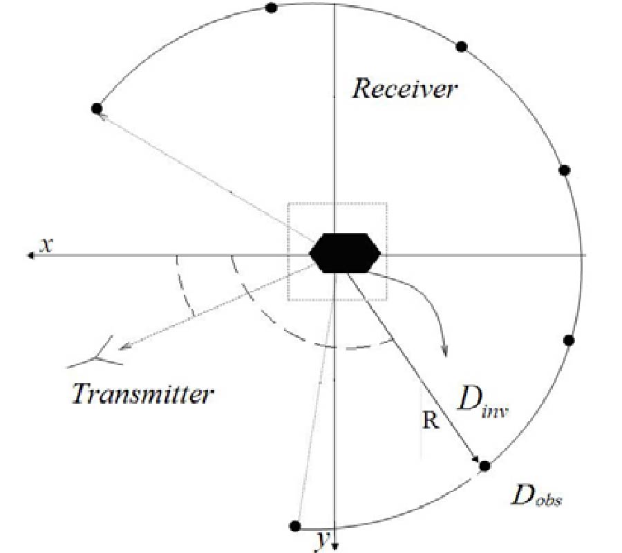 A NOVEL PHASE RETRIEVAL APPROACH FOR ELECTROMAGNETIC INVERSE SCATTERING PROBLEM WITH INTENSITY-ONLY DATA