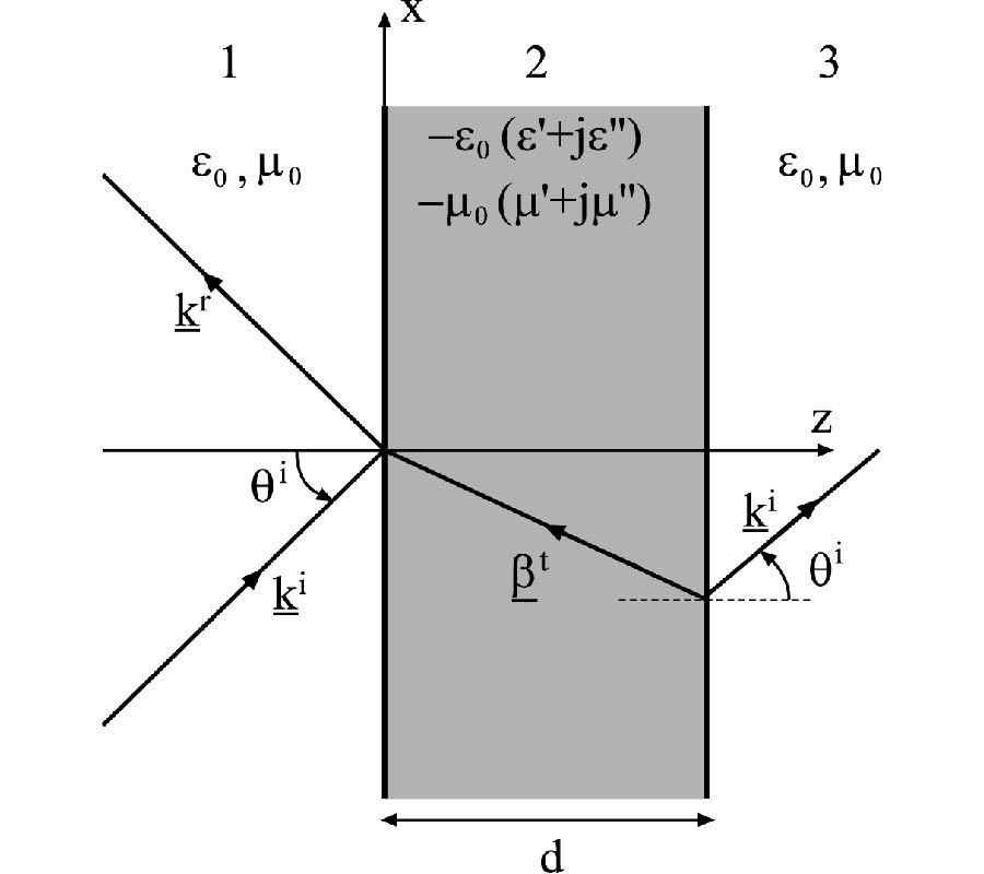 DIFFRACTION BY A LOSSY DOUBLE-NEGATIVE METAMATERIAL LAYER: A UNIFORM ASYMPTOTIC SOLUTION
