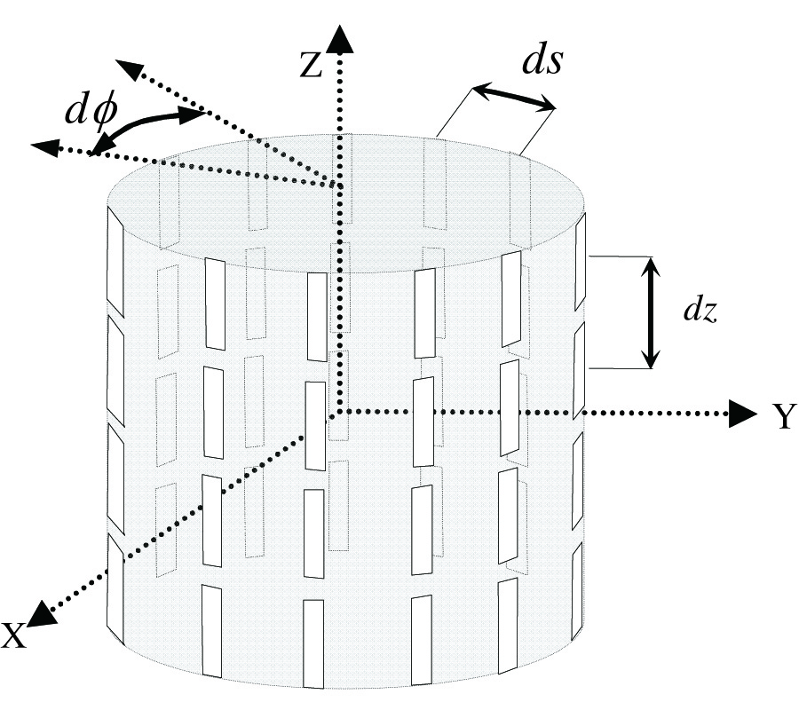 FINITE LENGTH OMNI-DIRECTIONAL CYLINDRICAL SPATIAL FILTERS