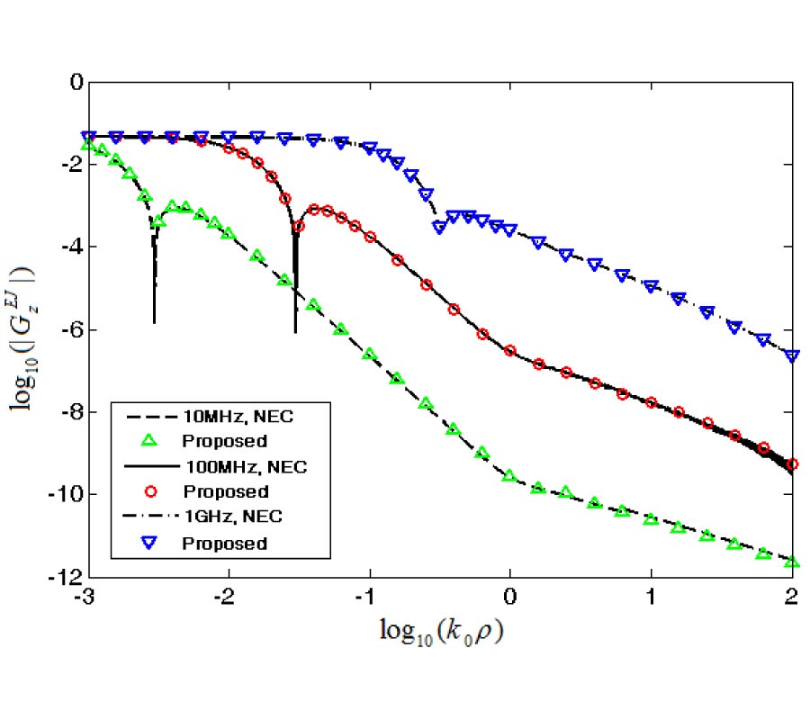 EFFICIENT EVALUATION OF GREEN'S FUNCTIONS FOR LOSSY HALF-SPACE PROBLEMS