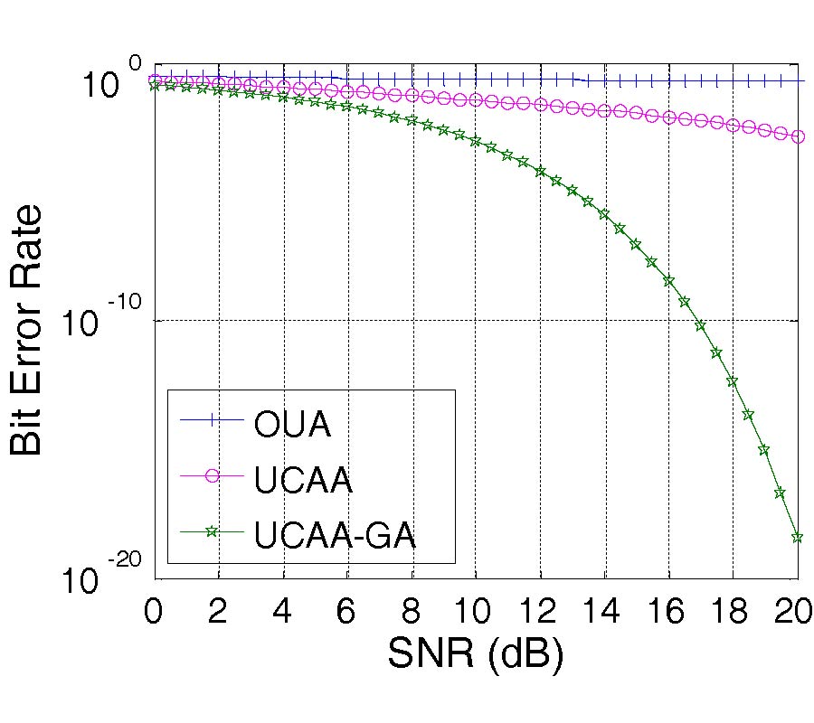 BIT ERROR RATE REDUCTION FOR MULTIUSERS BY SMART UWB ANTENNA ARRAY
