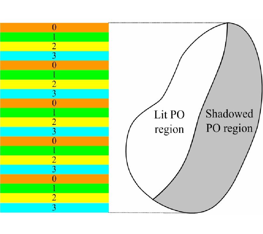 PARALLEL MOM-PO METHOD WITH OUT-OF-CORE TECHNIQUE FOR ANALYSIS OF COMPLEX ARRAYS ON ELECTRICALLY LARGE PLATFORMS