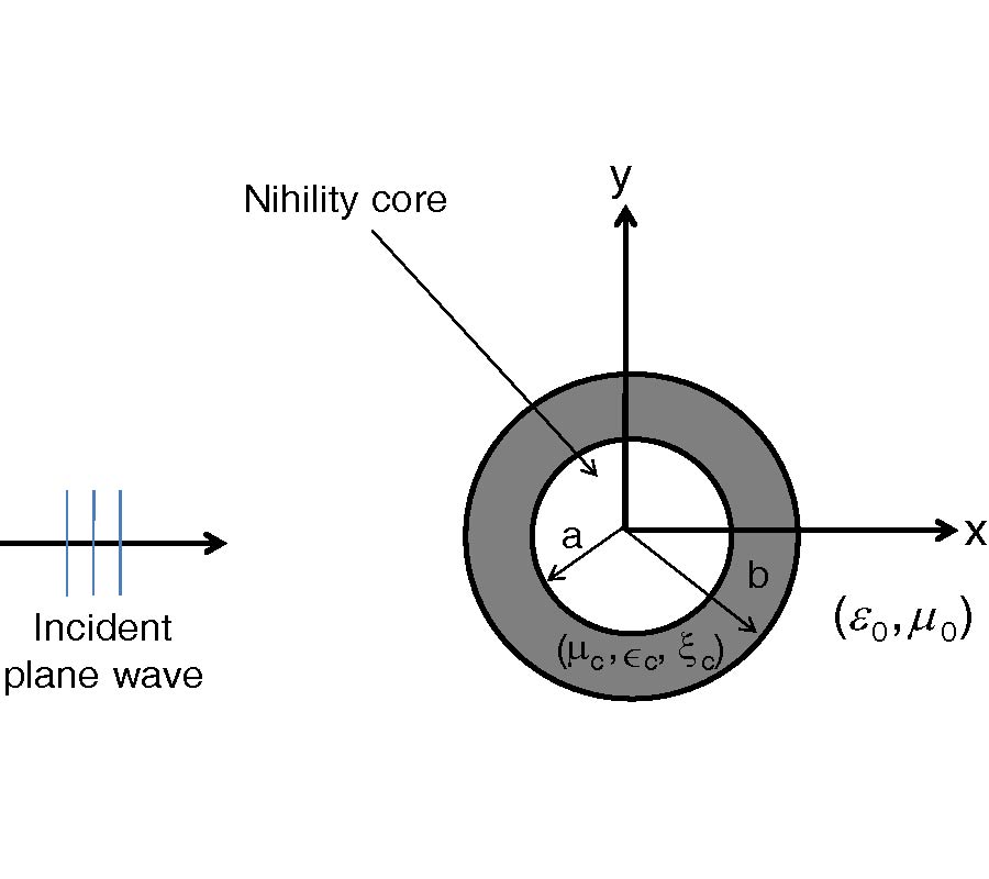 ELECTROMAGNETIC SCATTERING FROM A CHIRAL-COATED NIHILITY CYLINDER