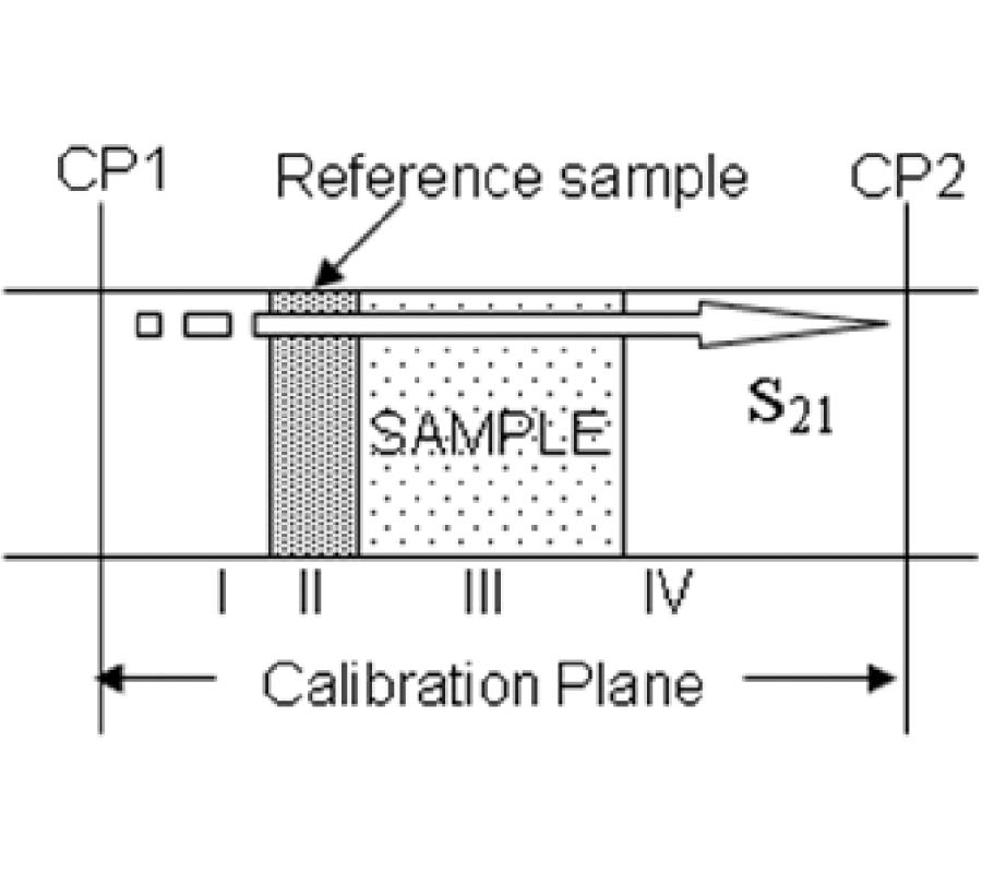 PROCEDURE FOR ACCURATE AND STABLE CONSTITUTIVE PARAMETERS EXTRACTION OF MATERIALS AT MICROWAVE FREQUENCIES