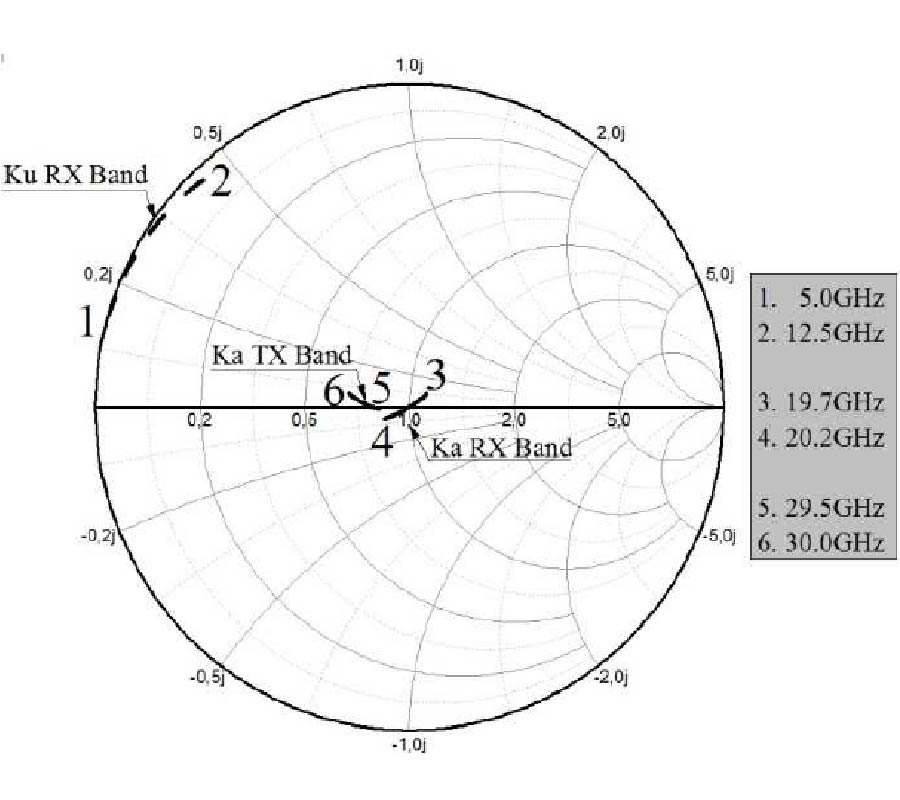 INDUCTIVE TRI-BAND DOUBLE ELEMENT FSS FOR SPACE APPLICATIONS