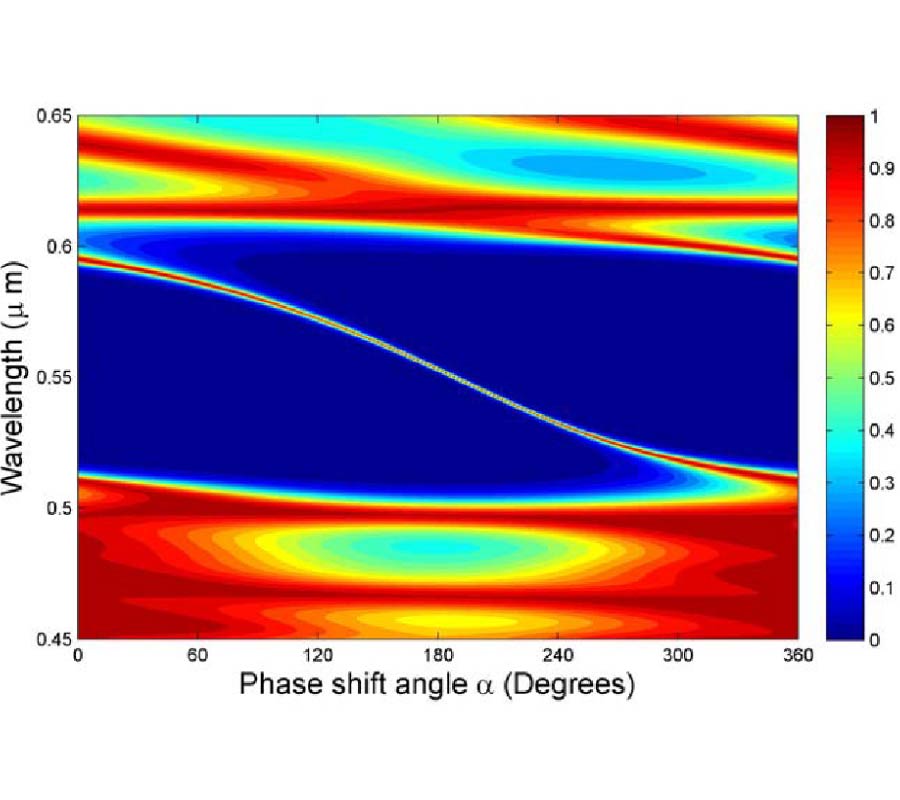 PROPERTIES OF PHASE SHIFT DEFECTS IN ONE-DIMENSIONAL RUGATE PHOTONIC STRUCTURES