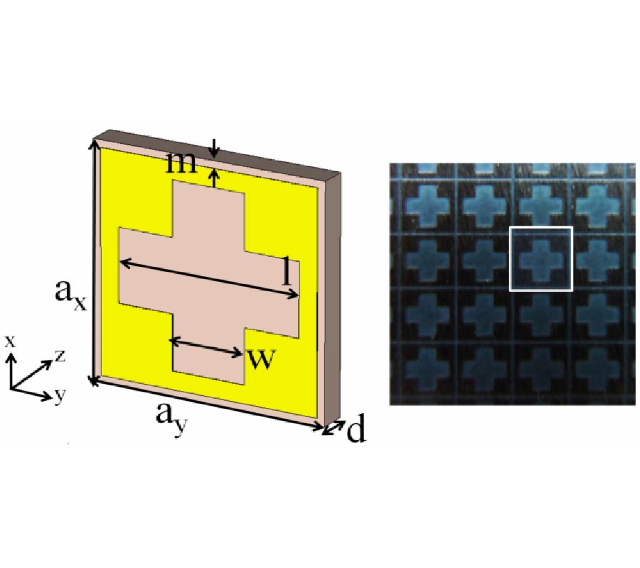 A HIGH-RATIO BANDWIDTH SQUARE-WAVE-LIKE BANDPASS FILTER BY TWO-HANDED METAMATERIALS AND ITS APPLICATION IN 60 GHZ WIRELESS COMMUNICATION