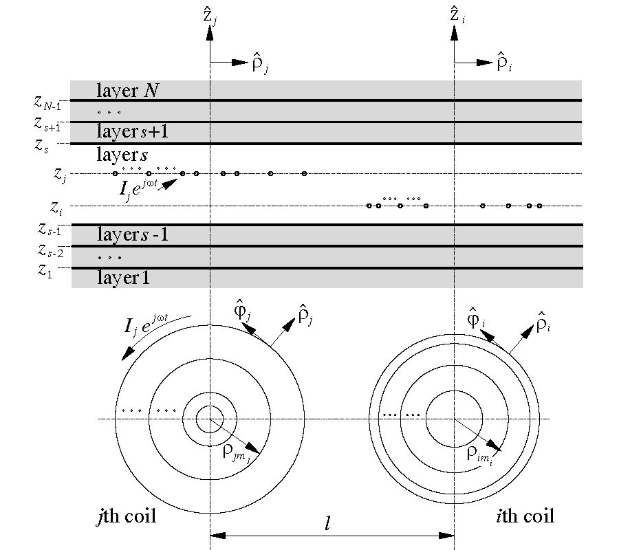 COUPLING IMPEDANCE BETWEEN PLANAR COILS INSIDE A LAYERED MEDIA
