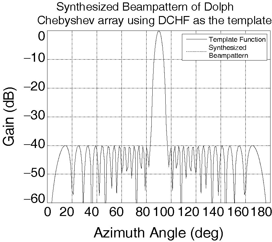 FLEXIBLE ARRAY BEAMPATTERN SYNTHESIS USING HYPERGEOMETRIC FUNCTIONS