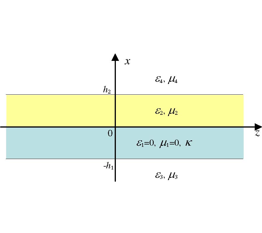 GUIDED MODES IN THE FOUR-LAYER SLAB WAVEGUIDE CONTAINING CHIRAL NIHILITY CORE