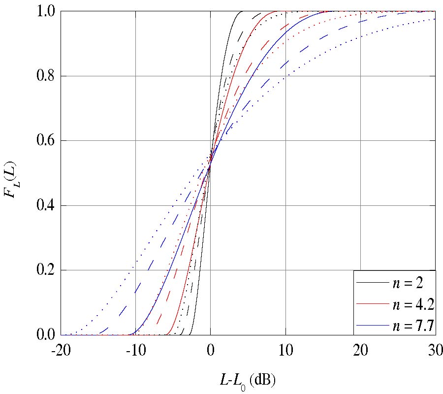 A GEOMETRIC METHOD FOR COMPUTING THE NODAL DISTANCE DISTRIBUTION IN MOBILE NETWORKS