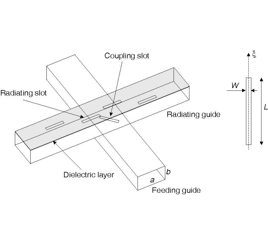 ACCURATE MODELING OF COUPLING JUNCTIONS IN DIELECTRIC COVERED WAVEGUIDE SLOT ARRAYS