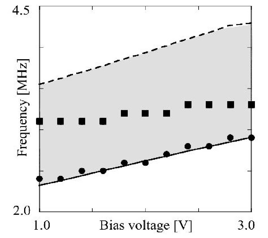 SELF-FOCUSED PULSES IN TWO-DIMENSIONAL COMPOSITE RIGHT- AND LEFT-HANDED TRANSMISSION LINES PERIODICALLY LOADED WITH SCHOTTKY VARACTORS