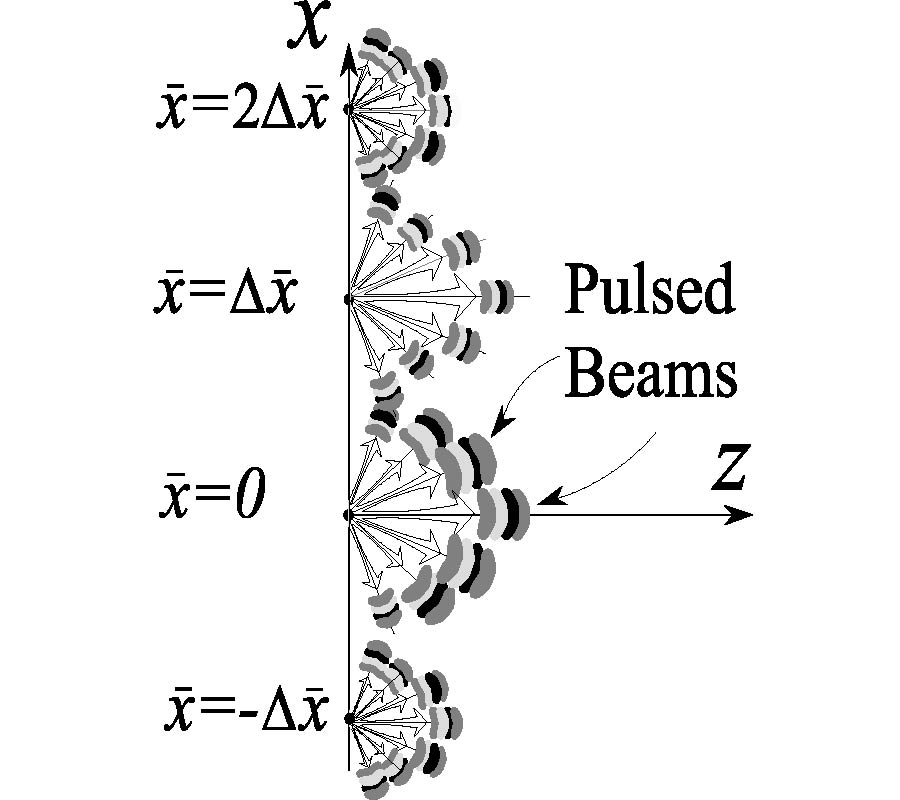 PULSED BEAM EXPANSION OF ELECTROMAGNETIC APERTURE FIELDS
