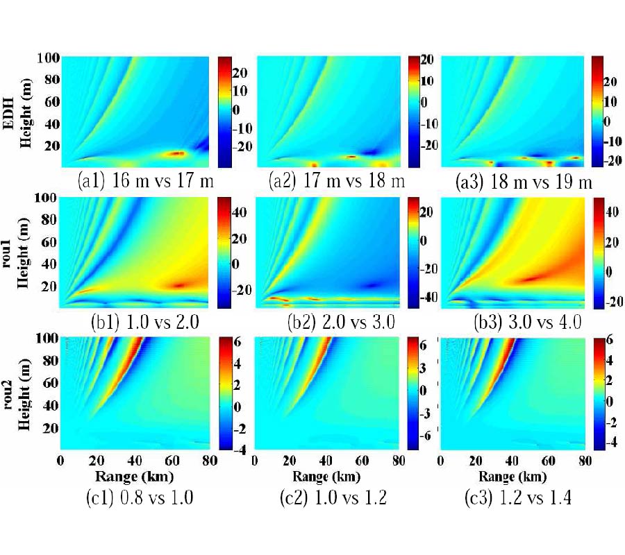 A FOUR-PARAMETER M-PROFILE MODEL FOR THE EVAPORATION DUCT ESTIMATION FROM RADAR CLUTTER
