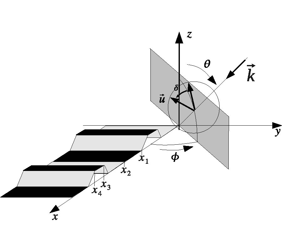 ANALYSIS OF CONICAL DIFFRACTION BY CURVED STRIP GRATINGS BY MEANS OF THE C-METHOD AND THE COMBINED BOUNDARY CONDITIONS METHOD