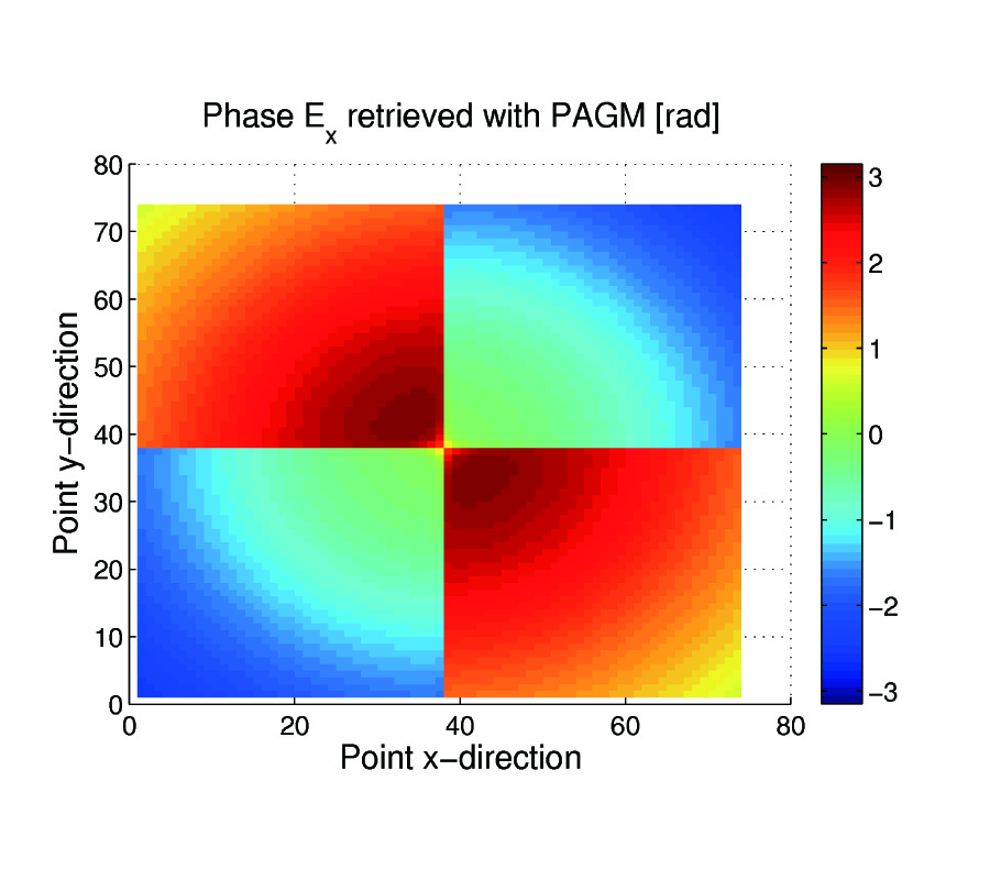 COMPARISON BETWEEN TWO PHASE-RETRIEVAL METHODS FOR ELECTROMAGNETIC SOURCE MODELING
