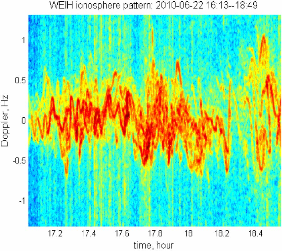 IONOSPHERE PROBING WITH A HIGH FREQUENCY SURFACE WAVE RADAR