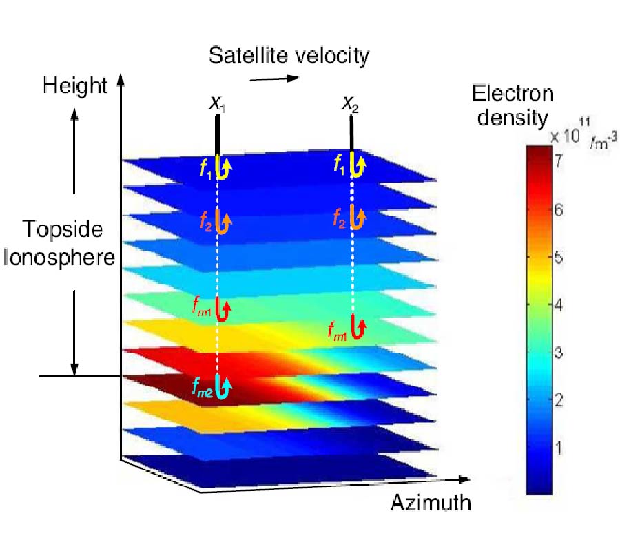 A NOVEL STRATEGY FOR TOPSIDE IONOSPHERE SOUNDER BASED ON SPACEBORNE MIMO RADAR WITH FDCD