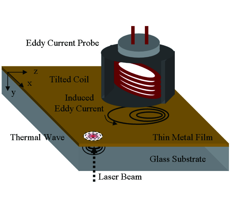 EFFECTS OF THERMAL AND ELECTRICAL PROPERTIES OF THIN METAL FILM IN PHOTOINDUCTIVE FIELD-MAPPING TECHNIQUE FOR EDDY-CURRENT PROBES