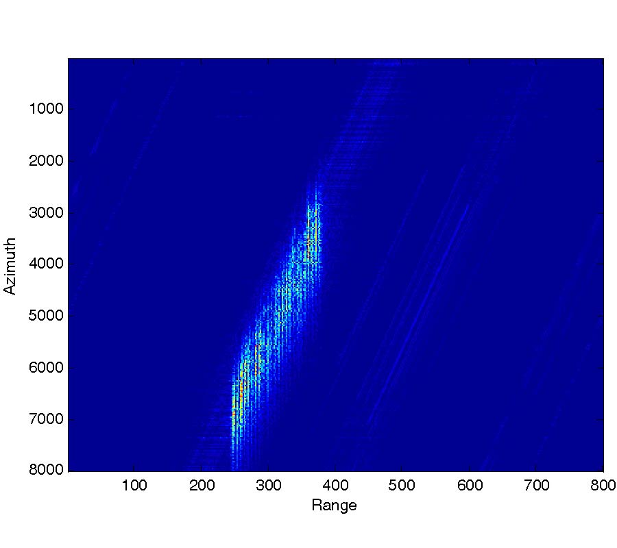 APPLICATION OF THE FRACTIONAL FOURIER TRANSFORM TO MOVING TRAIN IMAGING