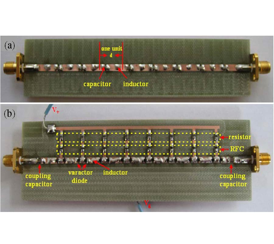 TUNABLE SINGLE-NEGATIVE METAMATERIALS BASED ON MICROSTRIP TRANSMISSION LINE WITH VARACTOR DIODES LOADING