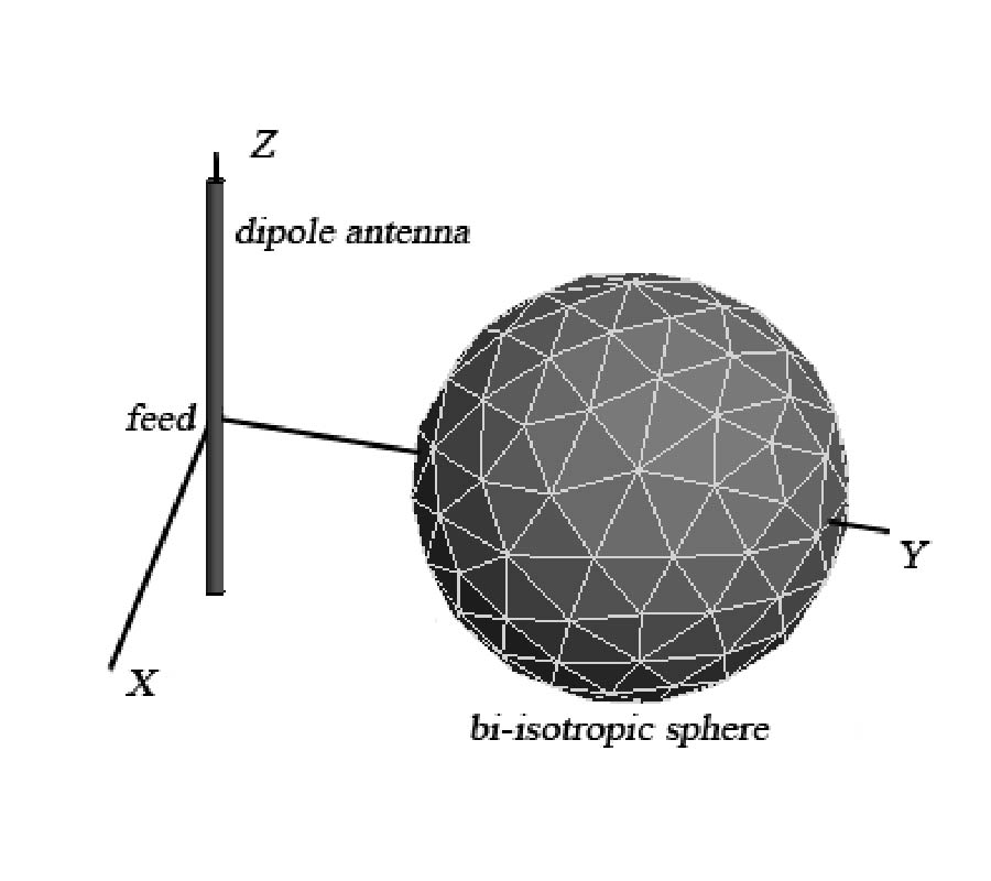 A NUMERICAL ANALYSIS OF A DIPOLE ANTENNA IN THE VICINITY OF A HOMOGENEOUS BI-ISOTROPIC OBJECT