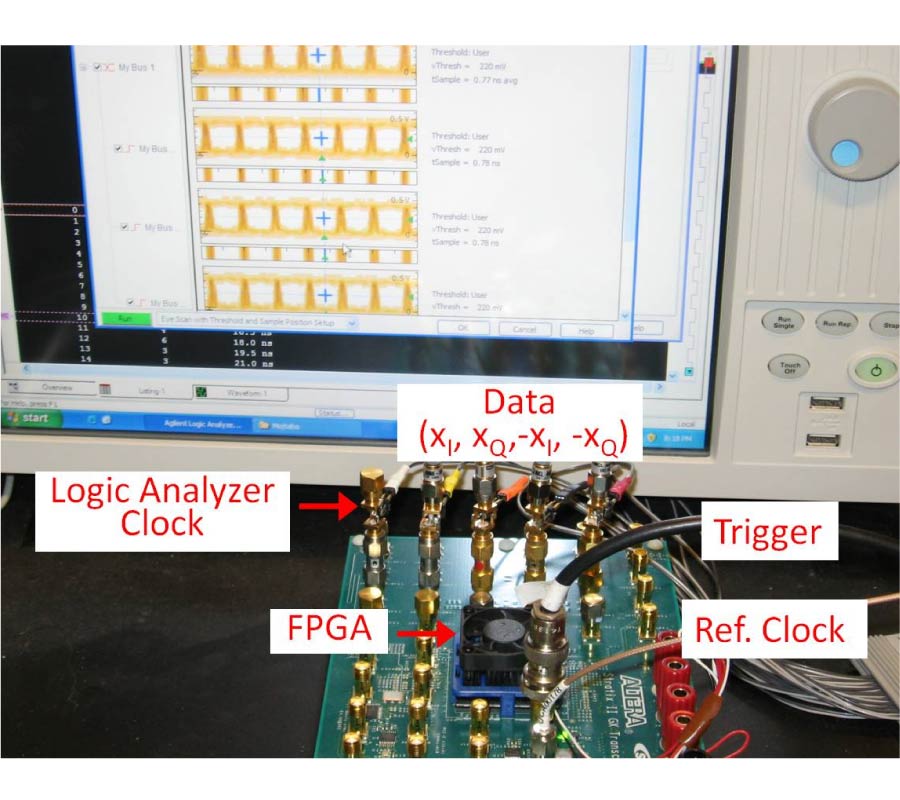 TIME-INTERLEAVED DELTA-SIGMA MODULATOR FOR WIDEBAND DIGITAL GHZ TRANSMITTERS DESIGN AND SDR APPLICATIONS