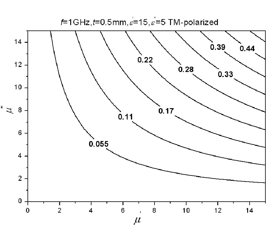 IMPROVEMENT OF SURFACE ELECTROMAGNETIC WAVES ATTENUATION WITH RESISTIVE LOADING