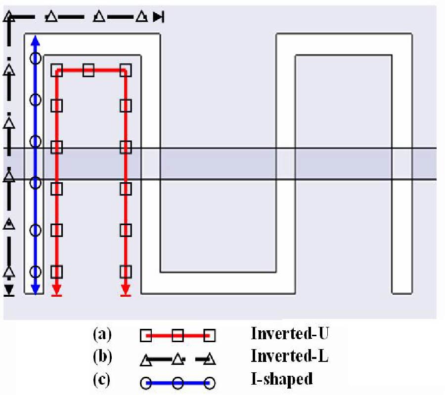 A MULTI-BAND MEANDERED SLOTTED-GROUNDPLANE RESONATOR AND ITS APPLICATION OF LOW-PASS FILTER