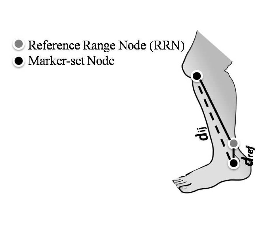 REFERENCE RANGE CORRELATION (RRCR) RANGING AND PERFORMANCE BOUNDS FOR ON-BODY UWB-BASED BODY SENSOR NETWORKS