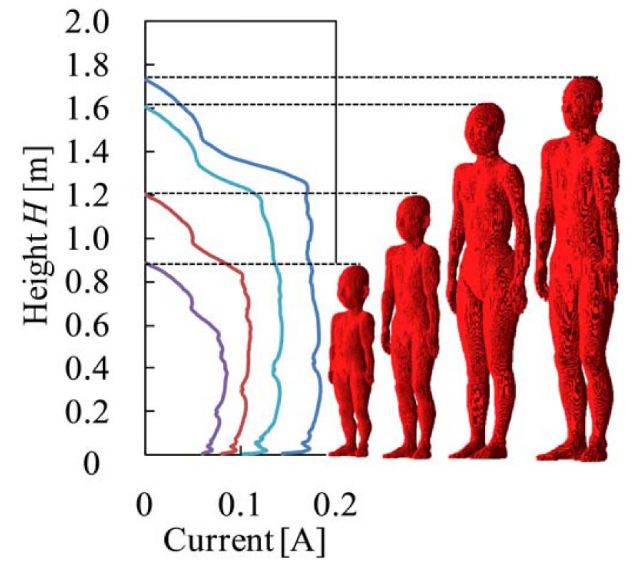 EFFECTIVE RESISTANCE OF GROUNDED HUMANS FOR WHOLE-BODY AVERAGED SAR ESTIMATION AT RESONANCE FREQUENCIES