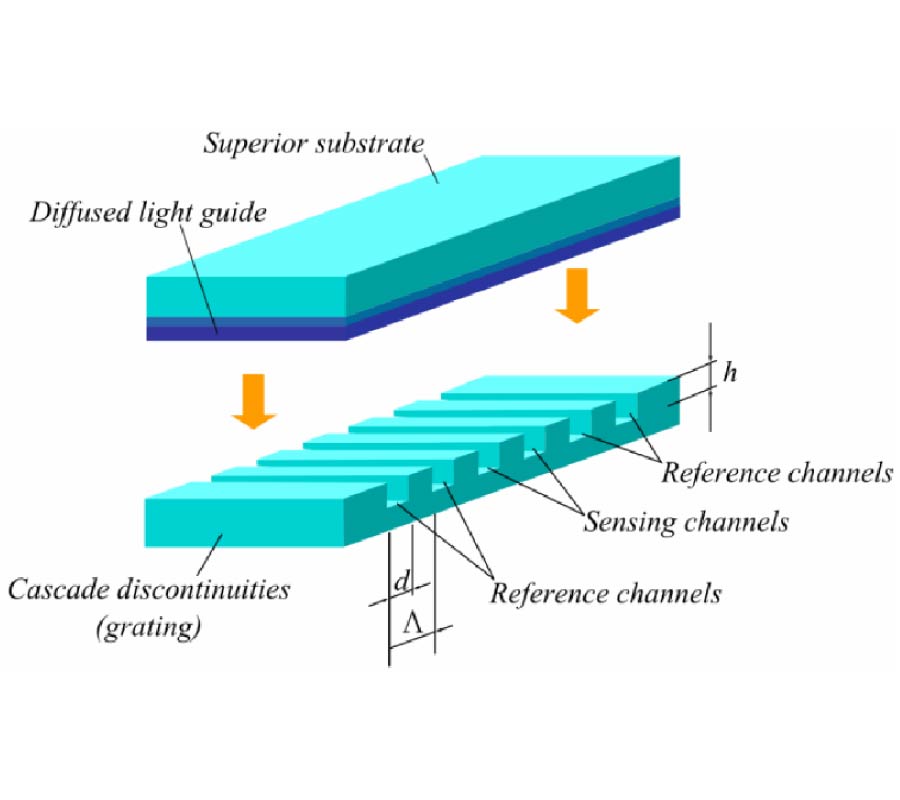 ELECTROMAGNETIC WAVES SCATTERING AT INTERFACES BETWEEN DIELECTRIC WAVEGUIDES: A REVIEW ON ANALYSIS AND APPLICATIONS