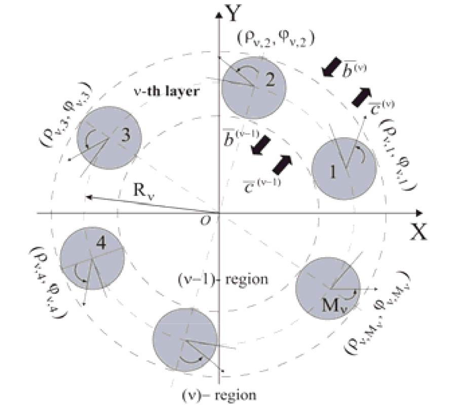 RIGOROUS ANALYSIS OF ELECTROMAGNETIC SCATTERING BY CYLINDRICAL EBG STRUCTURES