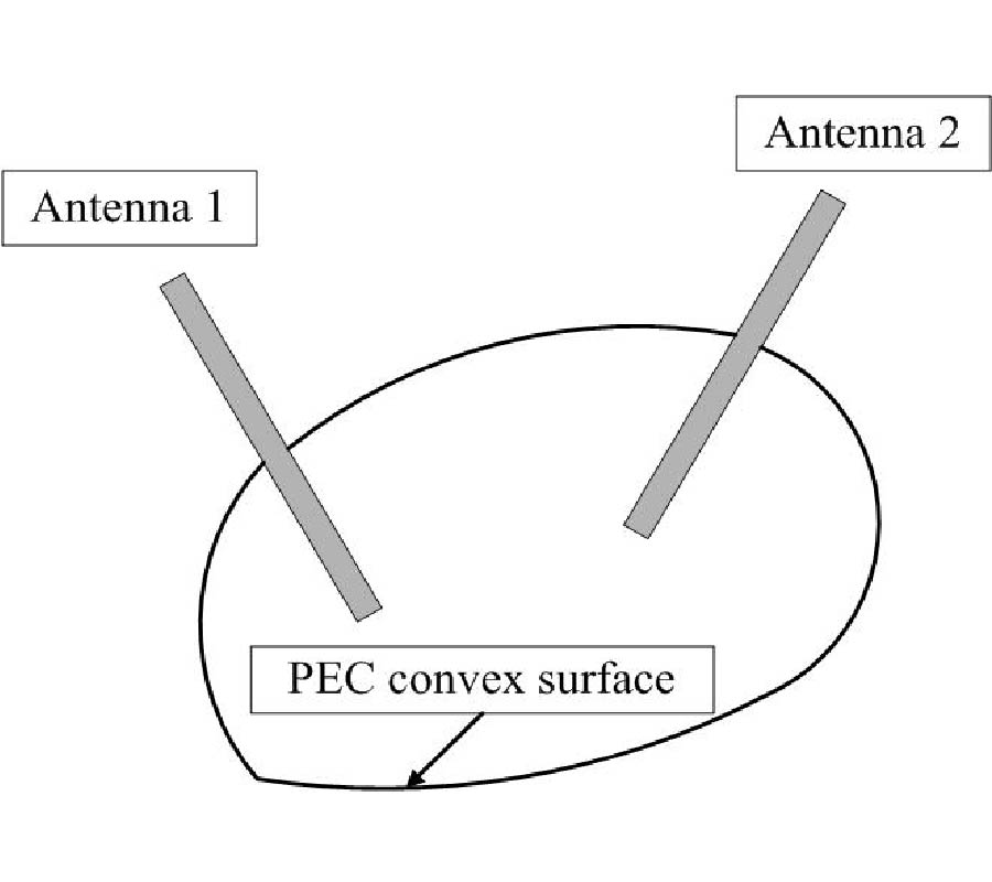 EMC ANALYSIS OF ANTENNA SYSTEM ON THE ELECTRICALLY LARGE PLATFORM USING PARALLEL MoM WITH HIGHER-ORDER BASIS FUNCTIONS