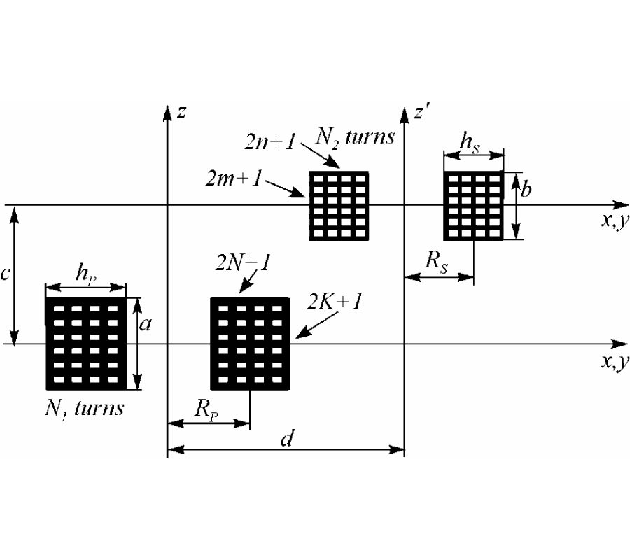 MAGNETIC FORCE CALCULATION BETWEEN CIRCULAR COILS OF RECTANGULAR CROSS SECTION WITH PARALLEL AXES FOR SUPERCONDUCTING MAGNET