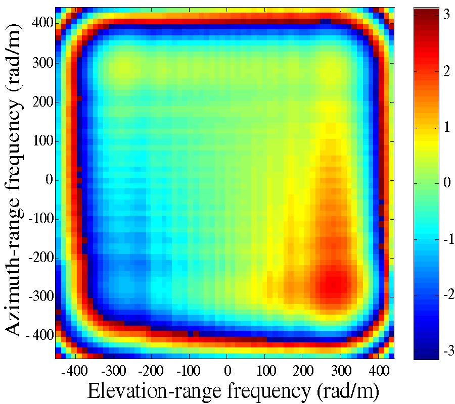 MODIFIED WAVENUMBER DOMAIN ALGORITHM FOR THREE-DIMENSIONAL MILLIMETER-WAVE IMAGING