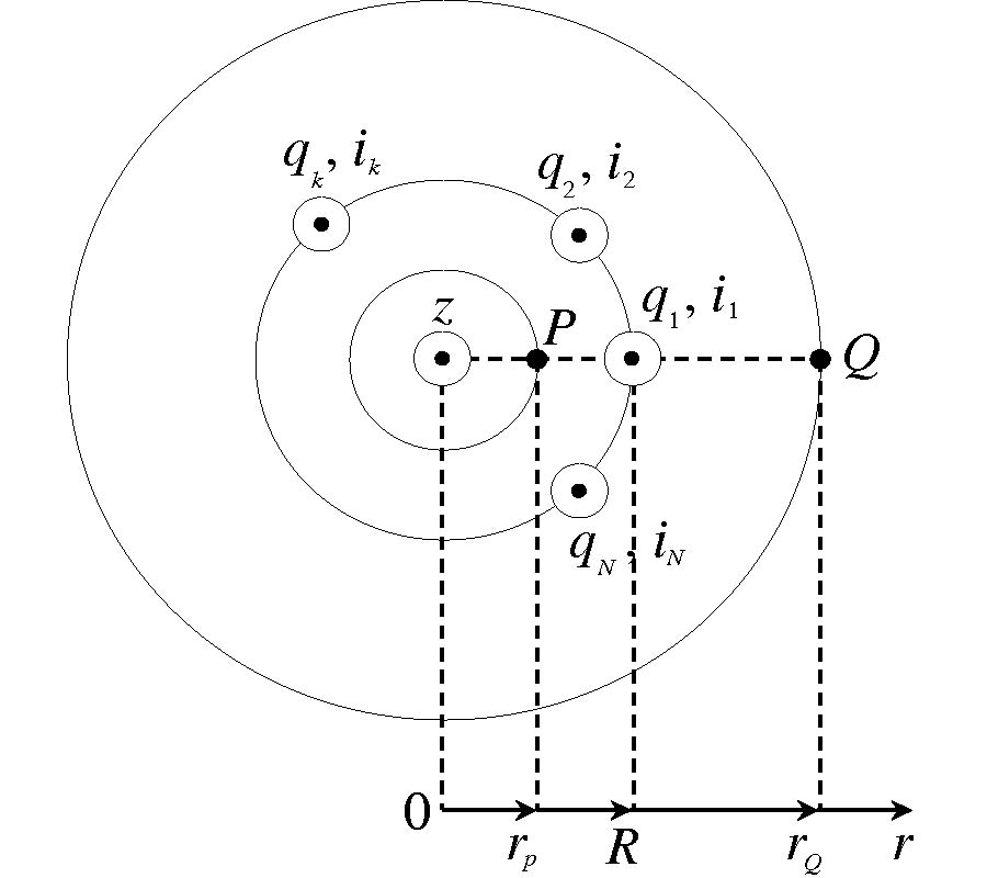 ELECTRIC AND MAGNETIC FIELD PROBLEMS WITH PERIODIC CIRCULAR CYLINDRICAL SYMMETRY AND THEIR CONNECTION WITH A NOVEL GEOMETRICAL INTERPRETATION OF THE ALGEBRAIC OPERATION aN±bN