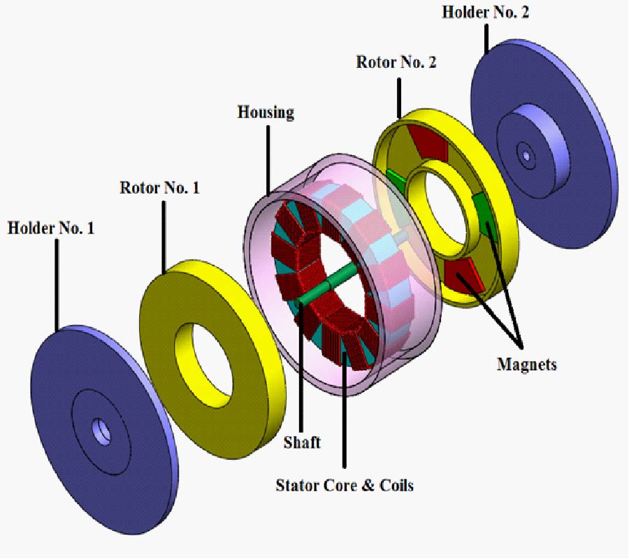 IMPROVEMENT TO PERFORMANCE OF SOLID-ROTOR-RINGED LINE-START AXIAL-FLUX PERMANENT-MAGNET MOTOR