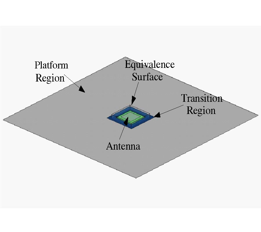 ANALYSIS OF MULTI-SCALE PROBLEM ABOUT ANTENNA MOUNTED ON ELECTRICALLY LARGE PLATFORM BY USING CONNECTED EPA-PO