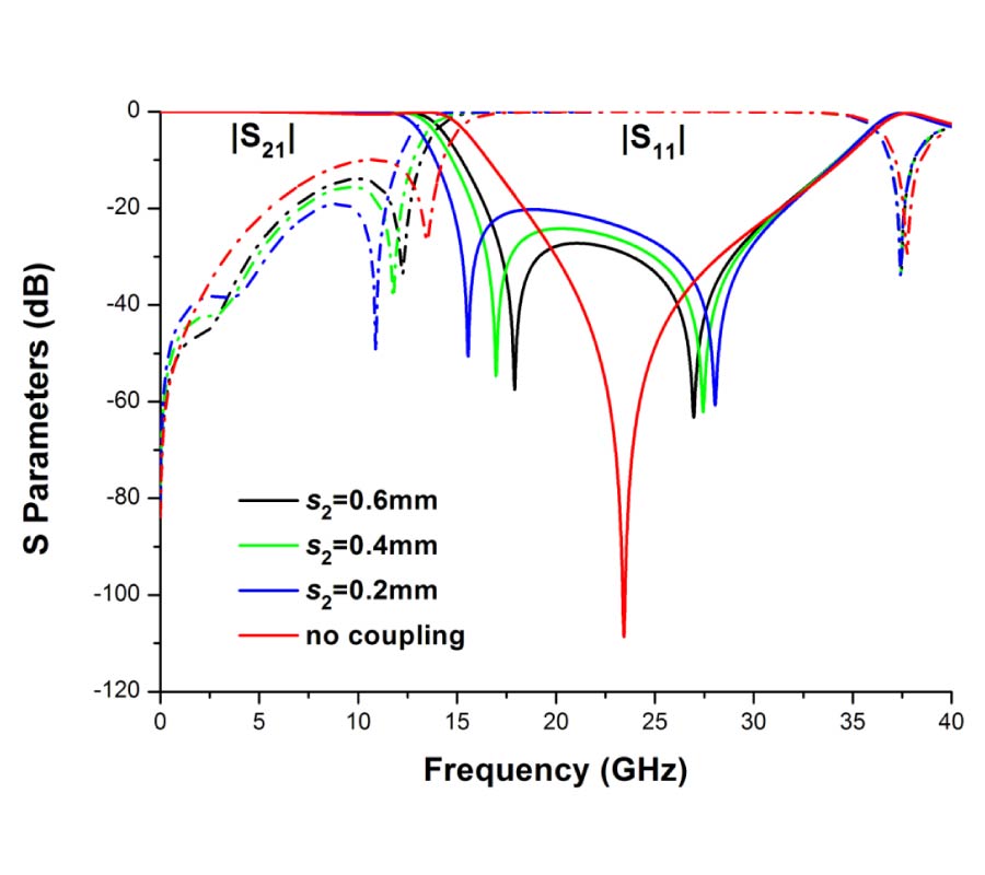 COMPACT NOTCHED ULTRA-WIDEBAND BANDPASS FILTER WITH IMPROVED OUT-OF-BAND PERFORMANCE USING QUASI ELECTROMAGNETIC BANDGAP STRUCTURE