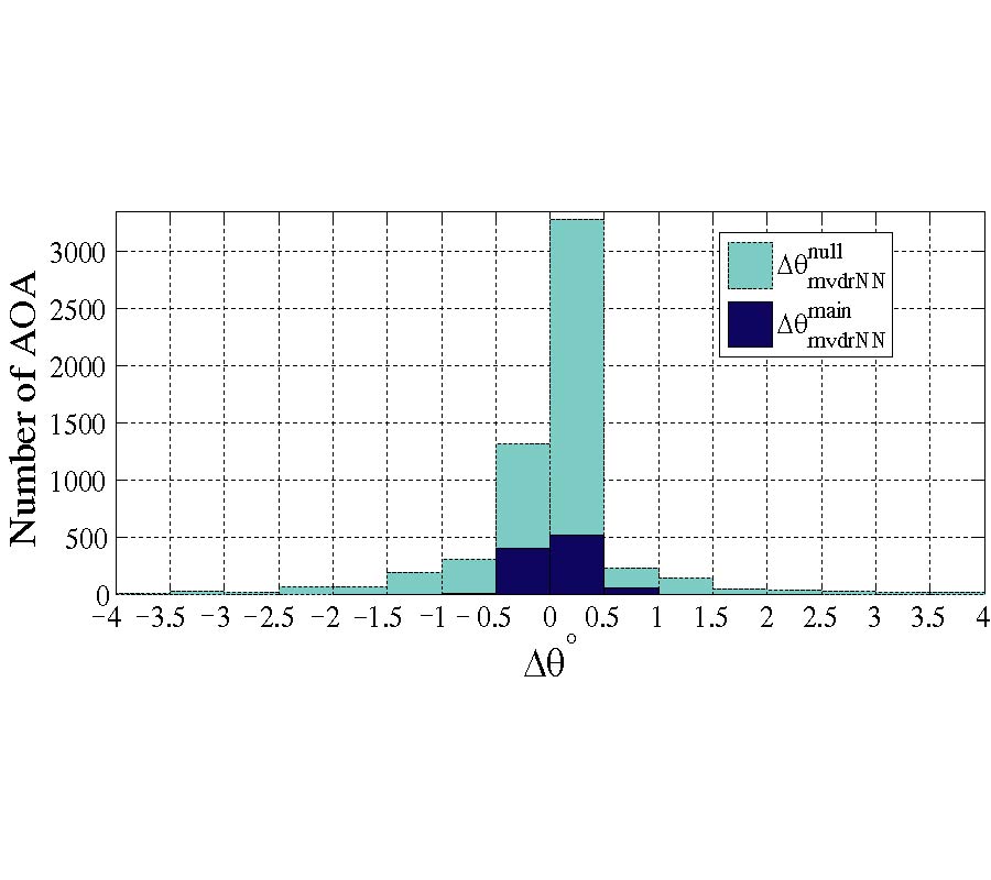 COMPARATIVE STUDY OF NEURAL NETWORK TRAINING APPLIED TO ADAPTIVE BEAMFORMING OF ANTENNA ARRAYS