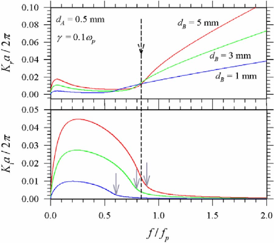 INVESTIGATION OF EFFECTIVE PLASMA FREQUENCIES IN ONE-DIMENSIONAL PLASMA PHOTONIC CRYSTALS