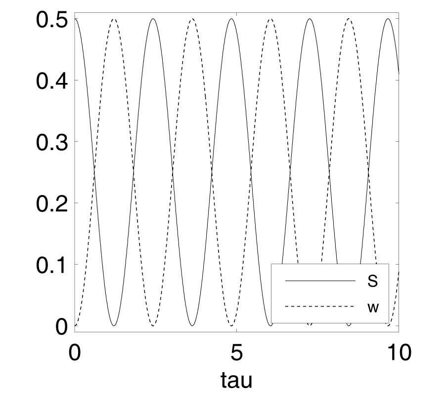 THE REAL-VALUED TIME-DOMAIN TE-MODES IN LOSSY WAVEGUIDES