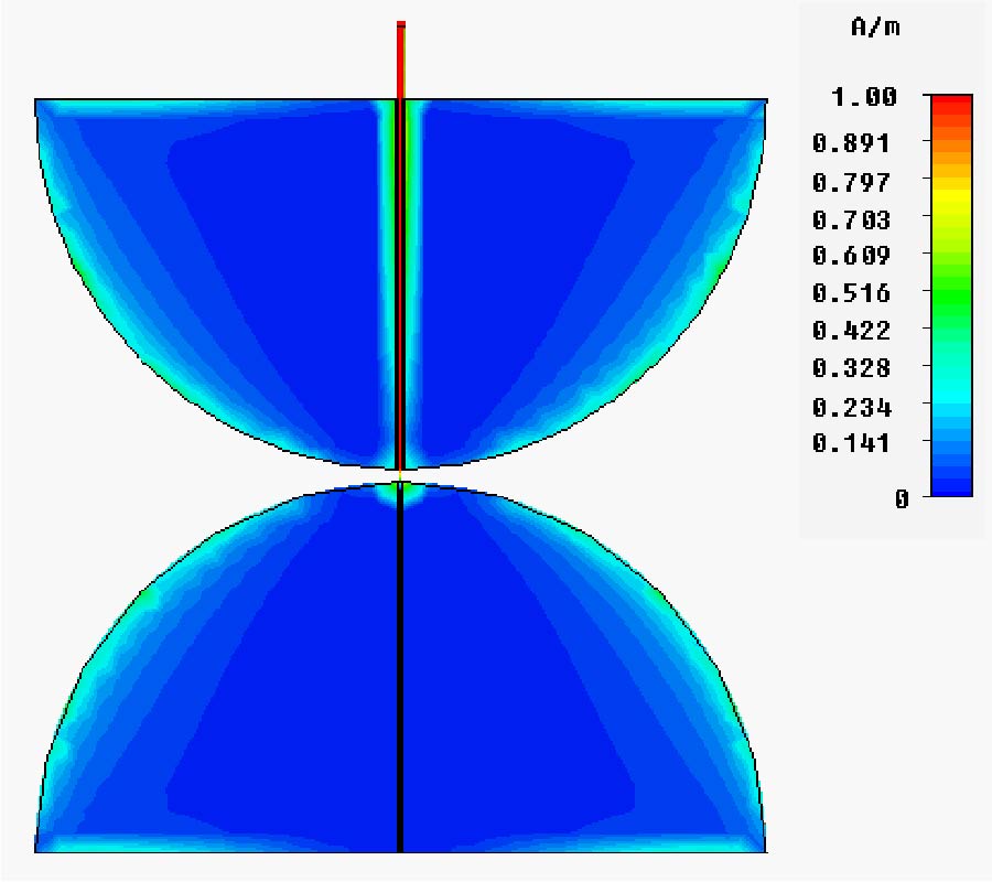 DESIGN OF A NOVEL EXTREMELY WIDE BAND DIPOLE ANTENNA
