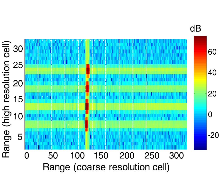 A NOVEL RANGE-SPREAD TARGET DETECTION APPROACH FOR FREQUENCY STEPPED CHIRP RADAR