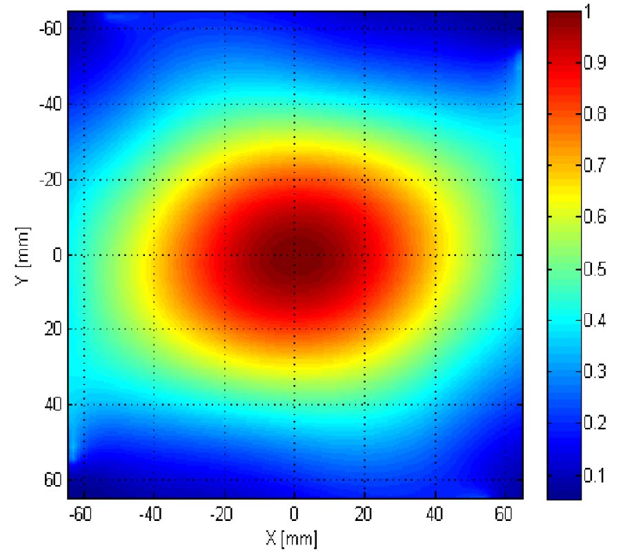 AN IMAGE CORRECTION METHOD BASED ON ELECTROMAGNETIC SIMULATION FOR MICROWAVE INDUCED THERMO-ACOUSTIC TOMOGRAPHY SYSTEM