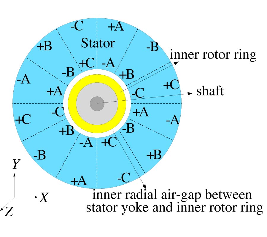 SLOT-LESS TORUS SOLID-ROTOR-RINGED LINE-START AXIAL-FLUX PERMANENT-MAGNET MOTOR