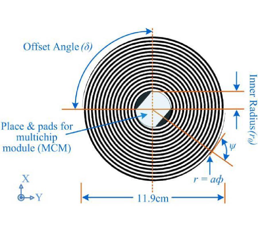 DESIGN AND FABRICATION OF WIDEBAND ARCHIMEDEAN SPIRAL ANTENNA BASED ULTRA-LOW COST ``GREEN'' MODULES FOR RFID SENSING AND WIRELESS APPLICATIONS