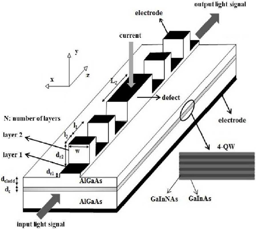 ACTIVE WDM FILTER ON DILUTE NITRIDE QUANTUM WELL PHOTONIC BAND GAP WAVEGUIDE